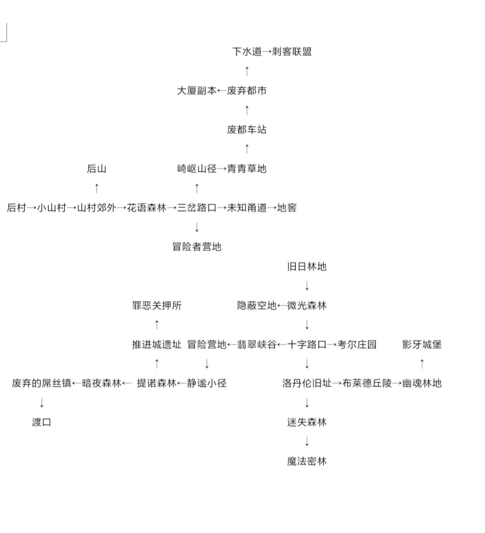 ����world2���ɰ��ͼ��·�б� ȫ��ͼ����