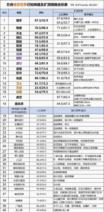 �����������ά��������λ�÷��� ά������������