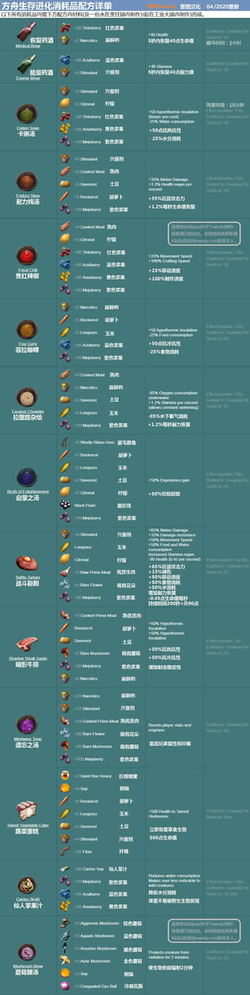 �����������ȫ����Ʒ�䷽�б� ȫ����Ʒ��������