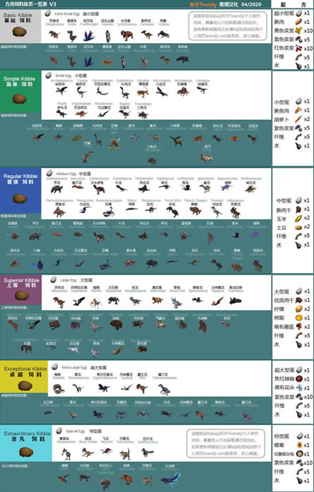 ���������������������ϵ�б��� ���������ϱ�