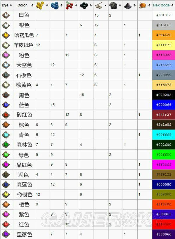 �������������������Ⱦɫ�䷽�б�