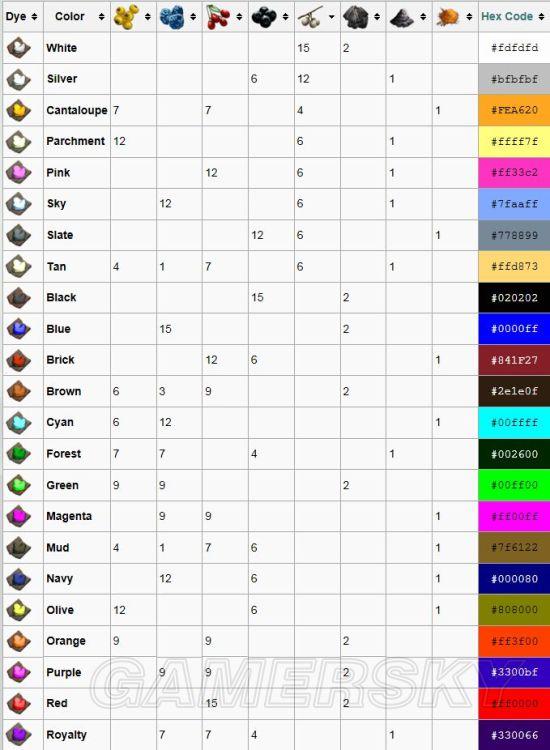 ���������������ȫ��ɫ�䷽ͼ�Ľ���