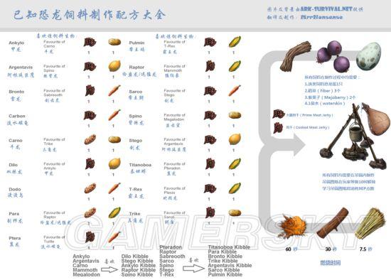 �����ۣ��������������ʳ�׼�Ⱦ���䷽�б�