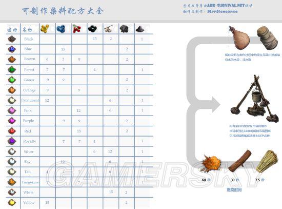 �����ǿ�