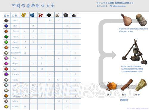 �����ǿ�