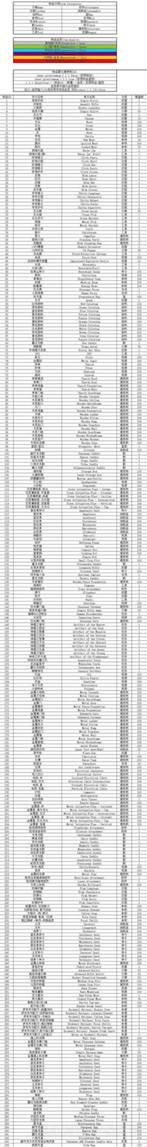 ���ۣ��������-ȫ��Ʒ�����б� ����Щ��Ʒ