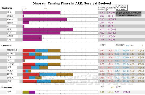 ���ۣ��������-ѱ��ʱ�������������б�