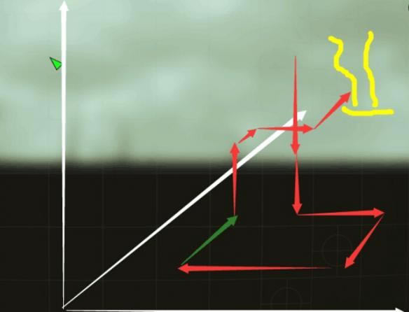 ������4��ȡ�ص�������������ص㼰����ⷨ��������