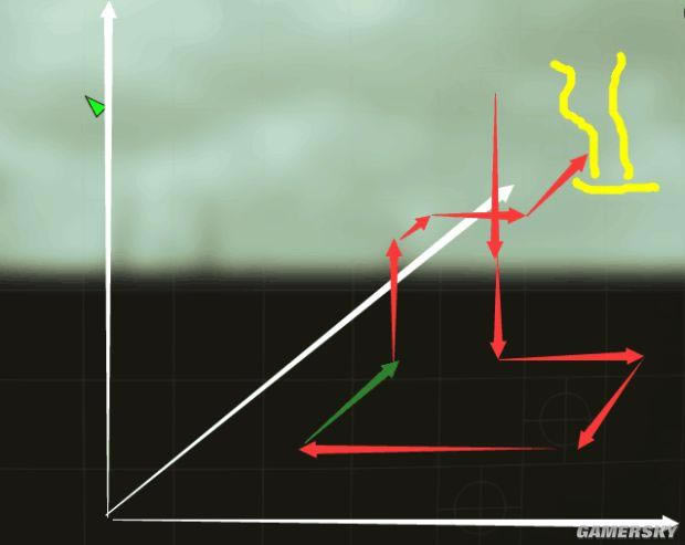 ������4��ȡ�ص�������������ص㼰����ⷨ