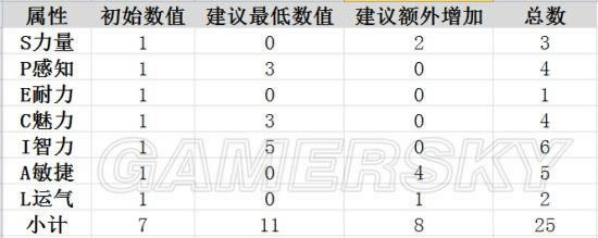 ������4���������ּӵ�ͼ��˵���̳�