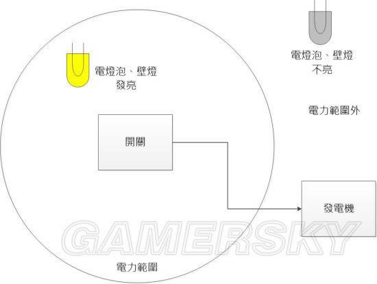 ����4-����ʹ�÷���ͼ�Ľ���