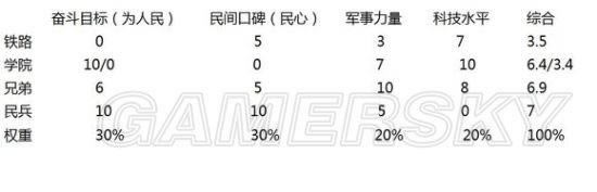 �����ǿ�