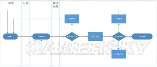 ����4-Ѹ��ˢ����װ���ص㼰��ϸ����ͼ�Ľ���