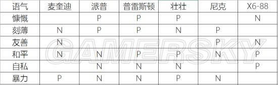 ����4-�����ضԶ��Ѻø�Ӱ��ͼ����ϸ˵��