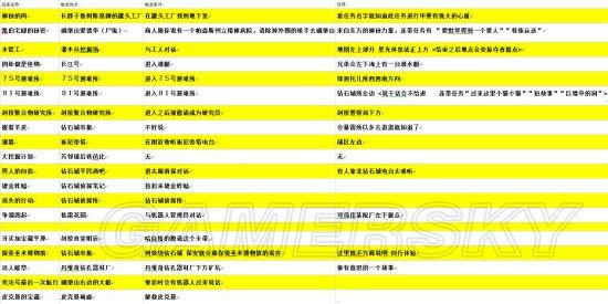 ����4-ȫ֧�����񴥷������ܽ�