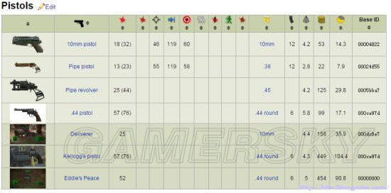 ����4-���������˺����Լ������б�