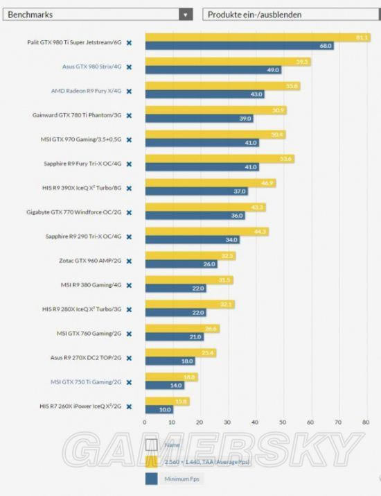 ����4-�����Ч�Կ������б�