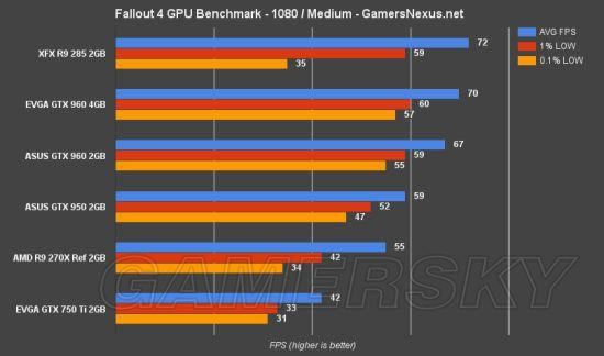 ����4-�������Կ����󼰲��Խ���б�