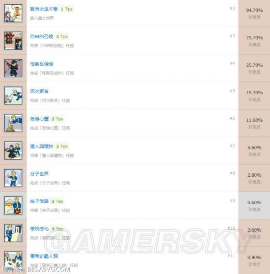 ����4-�׽��� ȫ������ɰ׽���