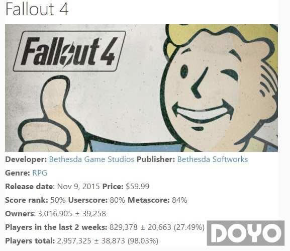 ���ܻ�ӭ������4��Steamƽ̨������ͻ��300���