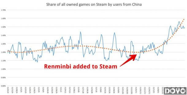 ֧�����棡Steam���������� �й���ҹ���������