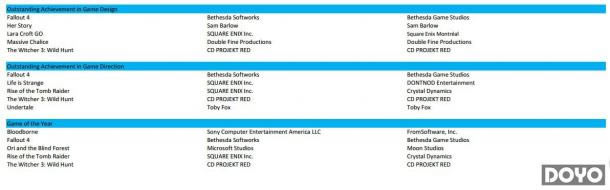 ��19��DICE Award������������ ��ʦ3�¹�Ĺ����