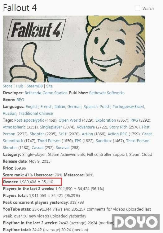 ������4��Steam����Լ200��� 30���˻�û��ʼ��