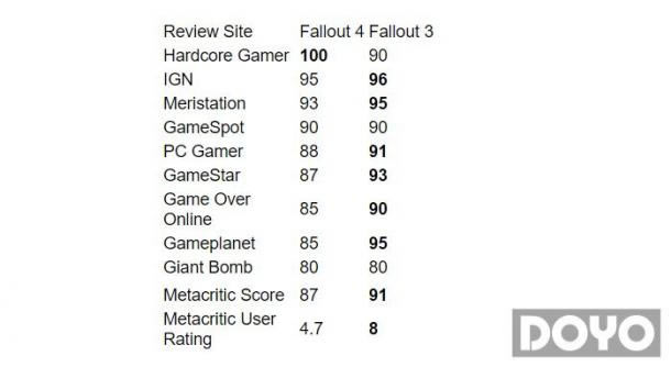 ������4��������3��ý�����ֶԱ� �����˲��٣�_��վ