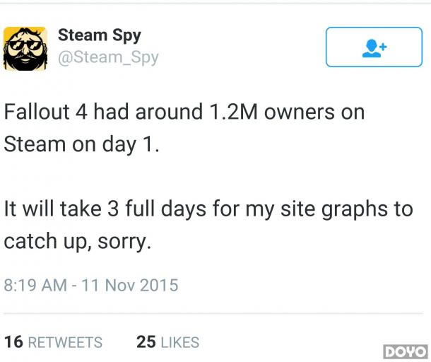 Bethesda������4��Steam��������������120����