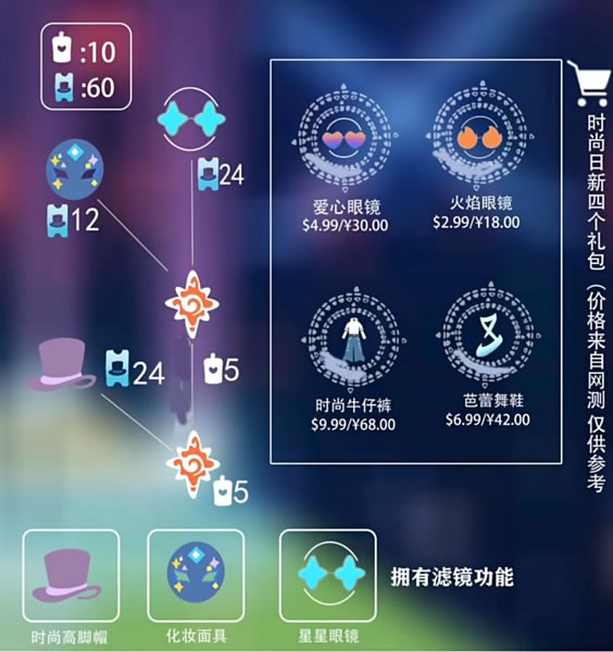 ����ʱ������Ʒ�����һ�ͼ �ɶһ���Ʒ�б�