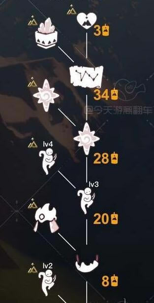 �������ֵ���ѧ������λ�ü��һ�ͼ�б�