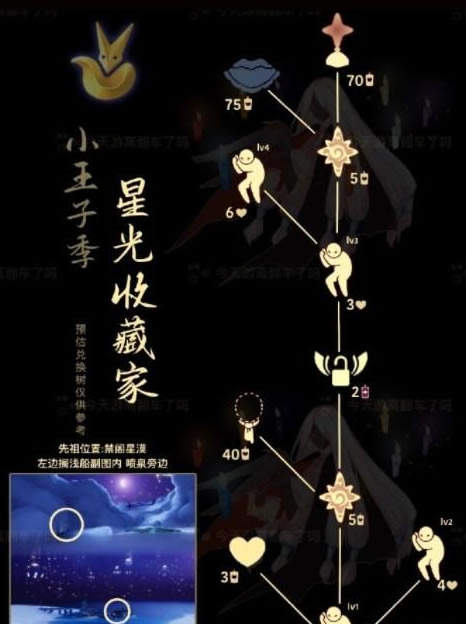 ����7.13��������λ�÷��� 7.13����������ʲô�ط�