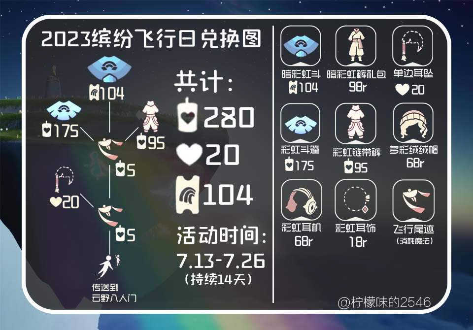 ����2023�ͷ׷����������һ�ͼ �һ���Ʒ�б�