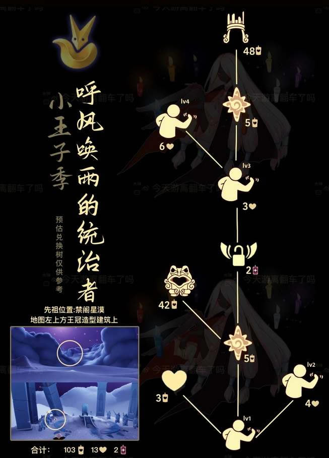 �����������渴�������һ�ͼ �һ���Ʒ�б�