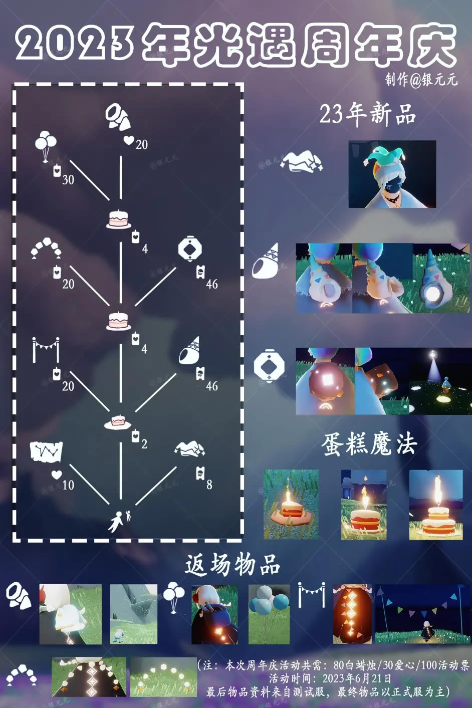 ����2023������������һ�ͼ ������Ʒ�б�