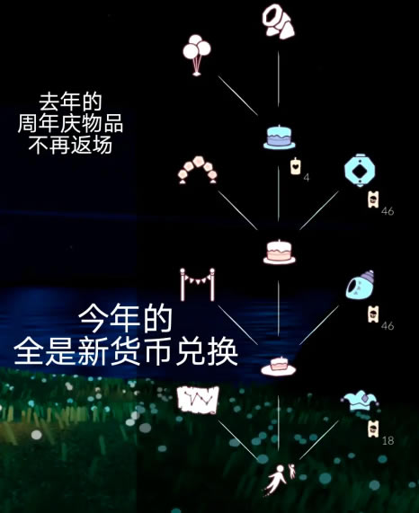 ������������һ�ͼ 4����ɶһ���Ʒ���