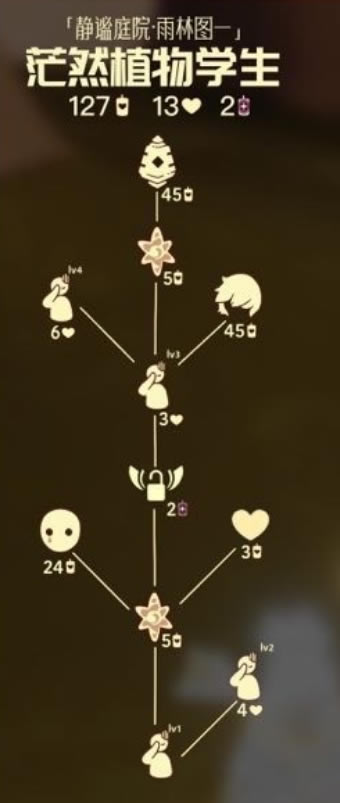 ����ãȻֲ��ѧ��λ�ü��һ���Ʒһ��_��վ