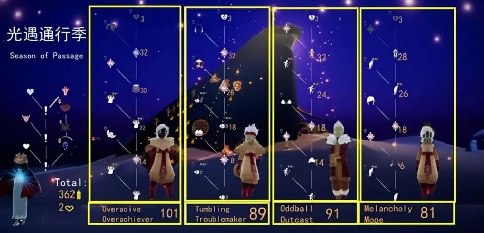 ����ҹ�м���ҵ�������������б�