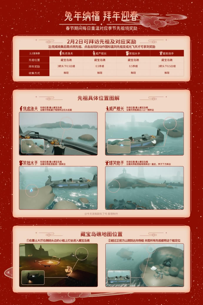 ����2��2�հݷ�����λ���б�