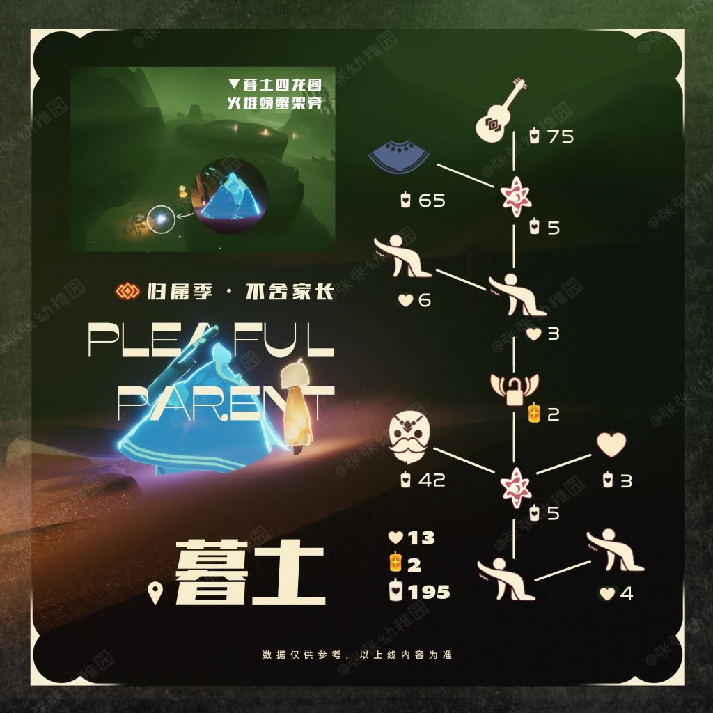 �����ڽ�����������һ�ͼ �ɶһ���Ʒ�б�