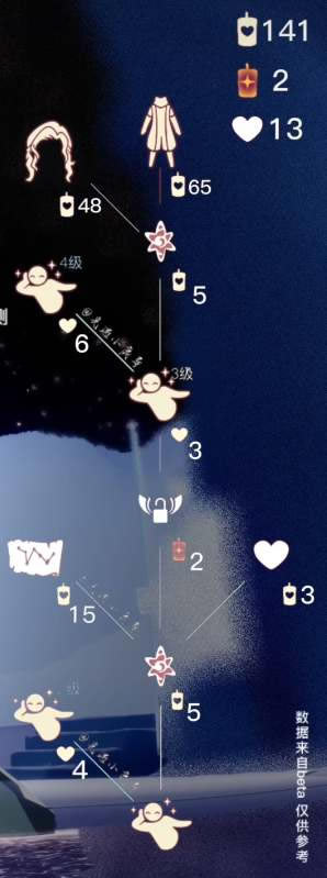 �����������渴�̶һ�ͼ�б� �һ�������������