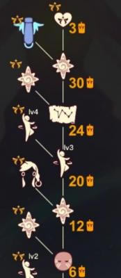 ������֮սʿ����һ���Ʒ�б�