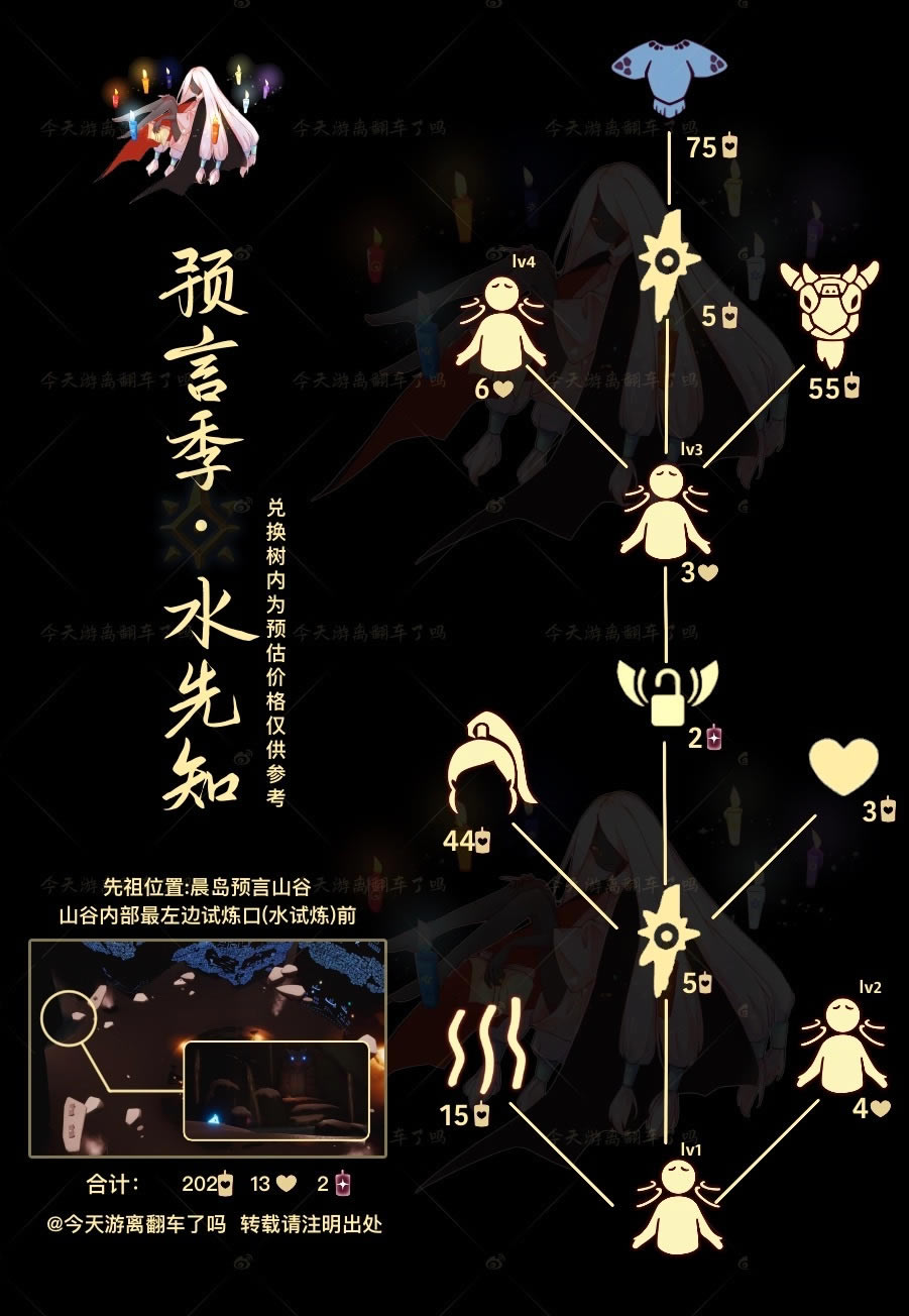 ����ˮ��֪���渴�������һ�ͼ�б�