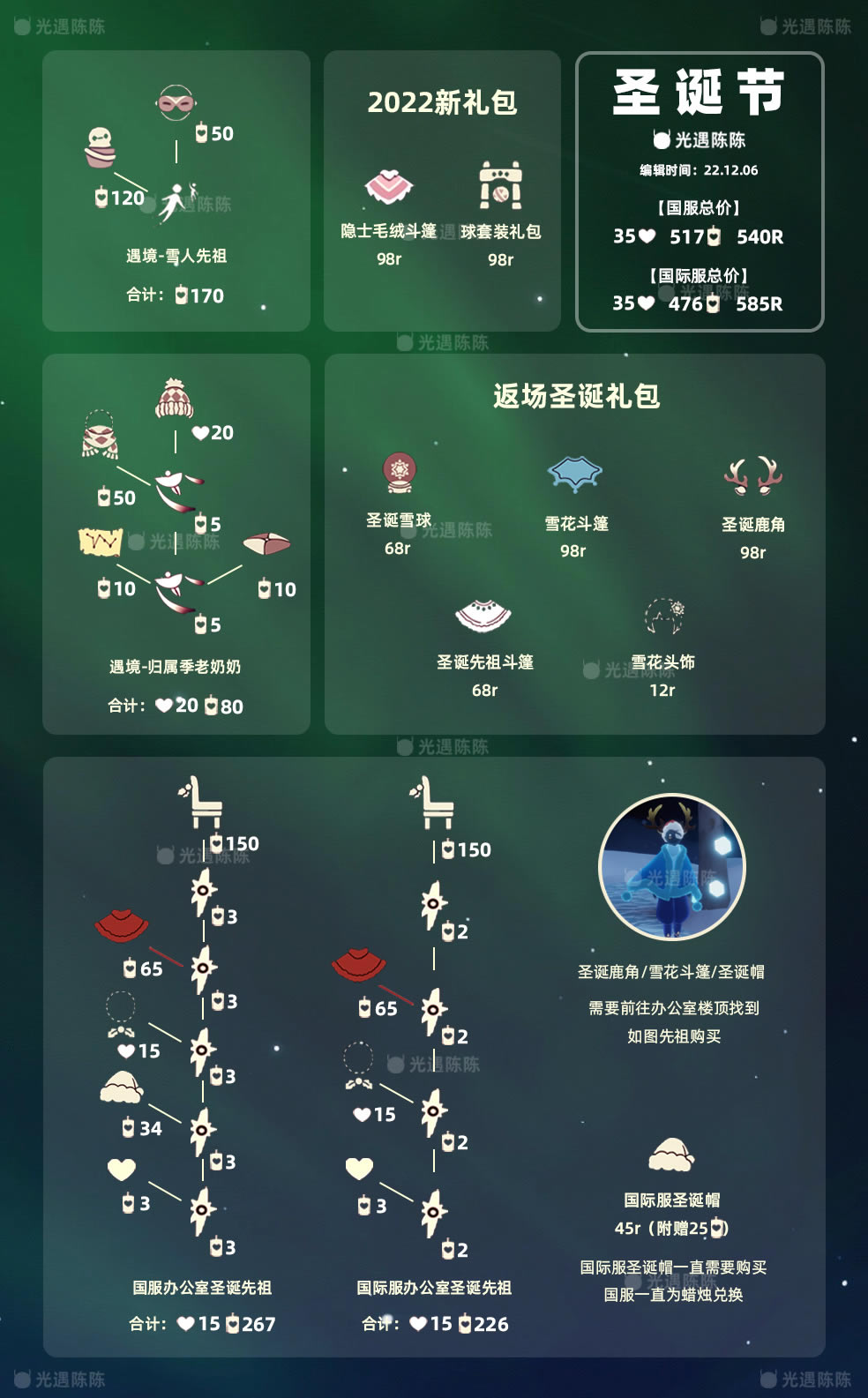 ����2022���������һ�ͼ �һ���Ʒһ��_��վ