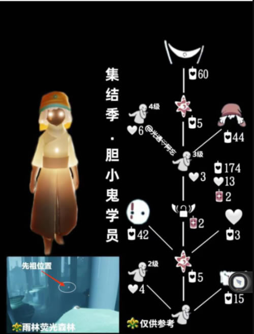 ������С���������������һ�ͼ �һ���Ʒ�б�