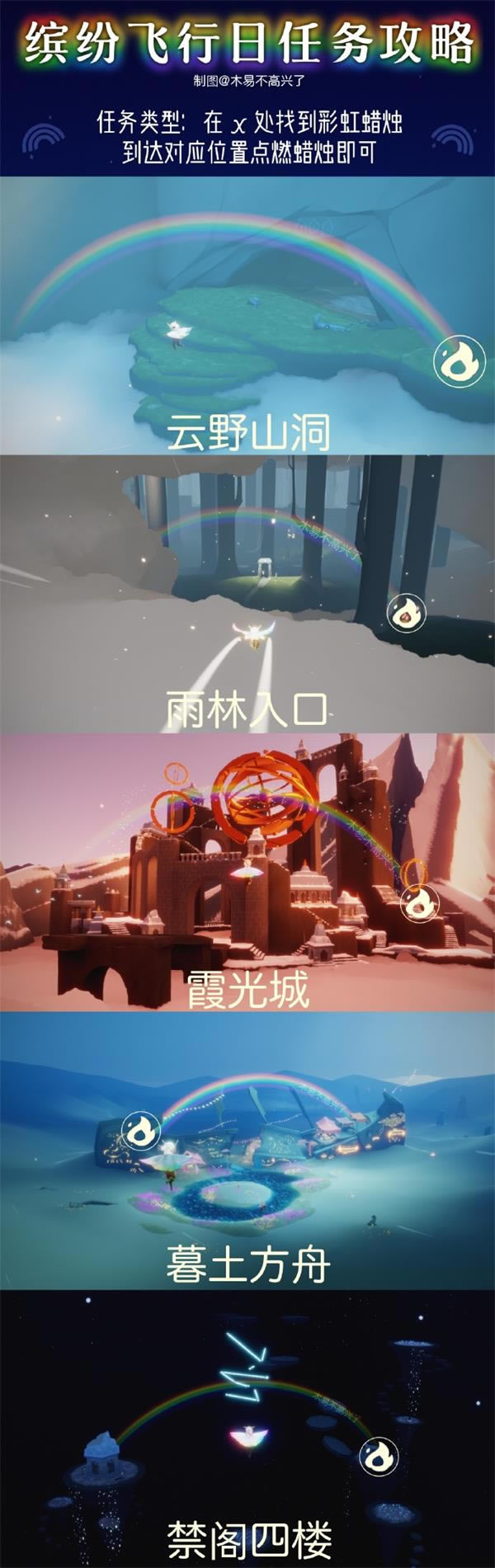 ����2022�ͷ׷�����ȫ����λ��ͼʾ