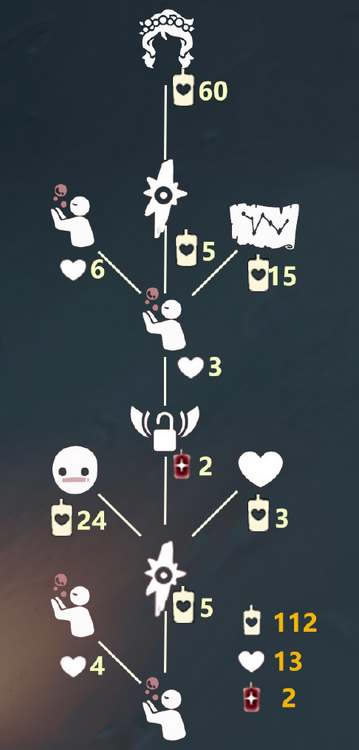 �����������������һ�ͼ�б�