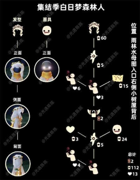 ����������ɭ���˸������������һ�ͼ�б�