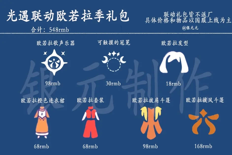 ����ŷ������ȫ����۸��б�