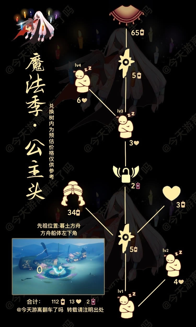 ����11.3��������λ���б� 11.3������ʲô�ط�